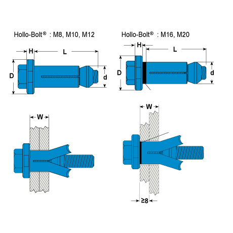 Fissaggio Lindapter® HB Hollo-Bolt® acciaio ZF [SimilarCatItems.CatItem.ArtName2]